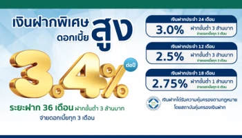 โปรโมชั่นเงินฝากดอกเบี้ยสูง จาก บง.ศรีสวัสดิ์ ให้ดอกเบี้ยสูงสุด 3.40% ต่อปี*