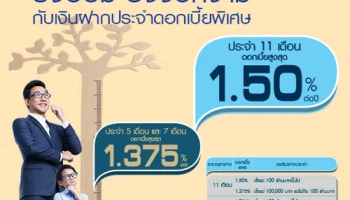 ยิ่งออม ยิ่งงอกงาม กับเงินฝากประจำ 11 เดือน ให้ดอกเบี้ยสูงสุด 1.50% จาก ธ.กรุงเทพ