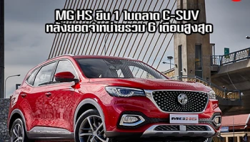 MG HS ยืน 1 ในตลาดรถยนต์ C-SUV หลังยอดจำหน่ายรวม 6 เดือนสูงสุด