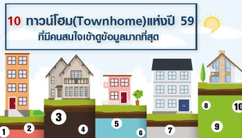 10 ทาวน์โฮม (Townhome) แห่งปี 59 ที่มีคนสนใจเข้าดูข้อมูลมากที่สุด ในเว็บไซต์ CheckRaka.com