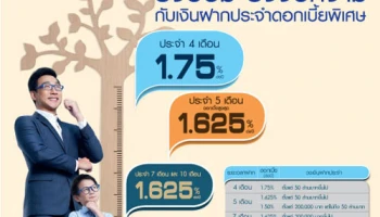 ยิ่งออม ยิ่งงอกงาม กับฝากประจำ 4, 5, 7 และ 10 เดือน จาก ธ.กรุงเทพ