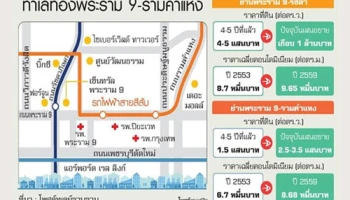 รถไฟฟ้าสายสีส้ม ดันคอนโดย่านพระราม 9 - รามคำแหงคึกคัก