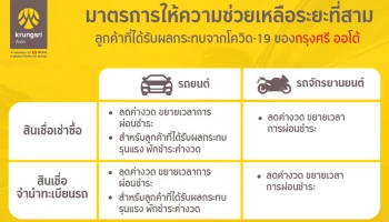 "กรุงศรี ออโต้" เดินหน้าช่วยเหลือลูกค้าฝ่าโควิด-19 ลดค่างวด ขยายเวลาผ่อนชำระ ขานรับมาตรการ ธปท.