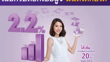 บัญชีเงินฝากประจำได้กับได้ (15 เดือน) รับดอกเบี้ยแบบขั้นบันได สูงสุด 2.20% ต่อปี จาก ธ.ไทยพาณิชย์