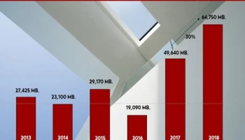 'เอพี ไทยแลนด์' ปรับแผนธุรกิจปี 2561 เปิดตัว 43 โครงการ มูลค่า 64,750 ลบ. มากสุดตั้งแต่ก่อตั้ง