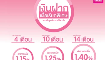 บัญชีเงินฝากเผื่อเรียกพิเศษจากธนาคารออมสิน ดอกเบี้ยสูง เลือกฝากได้ตามใจ