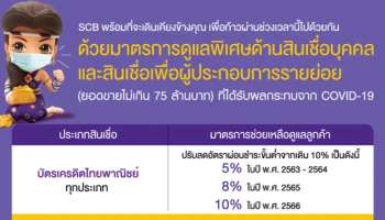SCB มีมาตรการดูแลพิเศษด้านสินเชื่อบุคคล และสินเชื่อเพื่อผู้ประกอบการรายย่อย ที่ได้รับผลกระทบจาก COVID-19
