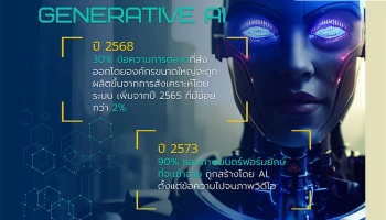 อนาคตการใช้ Generative AI ในภาคองค์กร