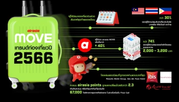 airasia MOVE เผยเทรนด์ท่องเที่ยว 2566 นักเดินทางมองหาทริปท่องเที่ยวที่คุ้มค่ามาเป็นอันดับแรก