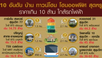 10 อันดับบ้าน ทาวน์โฮม โฮมออฟฟิศ สุดหรู ราคาเกิน 10 ล้าน ใกล้รถไฟฟ้า