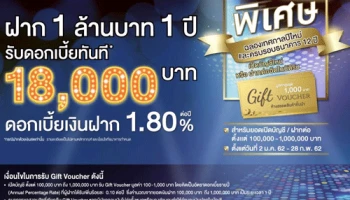 ฉลองเทศกาลปีใหม่ และครบรอบธนาคาร 12 ปี กับโปรโมชั่นเงินฝากออมทรัพย์เพิ่มค่าทันใจ เปิดบัญชีใหม่ หรือฝากต่ออัตโนมัติ รับ Gift Voucher สูงสุด 1,000 บาท