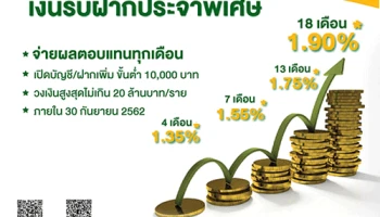 โครงการเงินรับฝากประจำพิเศษ ผลตอบแทนสูงสุด 1.90% ต่อปี จากธนาคารอิสลาม