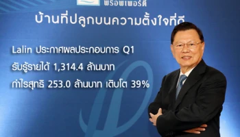 ลลิล พร็อพเพอร์ตี้ เติบโตสูงต่อเนื่องติดต่อกันเป็นปีที่ 4 ประกาศผลประกอบการไตรมาสแรก รับรู้รายได้ 1,314.4 ล้านบาท