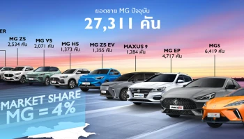 MG ปักธงขึ้น Top 3 ในทศวรรษที่ 2 พร้อมเดินหน้าขยายฐานลูกค้าสู่คนรุ่นใหม่