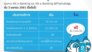 ธนาคารเกียรตินาคิน สนับสนุนประเทศเข้าสู่สังคมไร้เงินสด ประกาศฟรีค่าธรรมเนียมธุรกรรมออนไลน์ เริ่ม 3 เม.ย. นี้