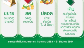 มาตรการให้ความช่วยเหลือลูกหนี้ที่ได้รับผลกระทบจากสถานการณ์ที่ส่งผลกระทบต่อเศรษฐกิจ จาก ธ.ก.ส.