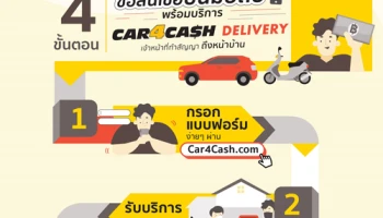 "คาร์ ฟอร์ แคช" ชูบริการ Delivery ส่งเจ้าหน้าที่ทำสัญญาถึงหน้าบ้านให้ลูกค้า อยู่บ้าน หยุดเชื้อ เพื่อชาติ แต่ไม่ขาดสภาพคล่องทางการเงิน
