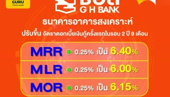 ธอส. ประกาศปรับขึ้นอัตราดอกเบี้ยเงินกู้ มีผลตั้งแต่วันที่ 26 มกราคม 2566 เป็นต้นไป