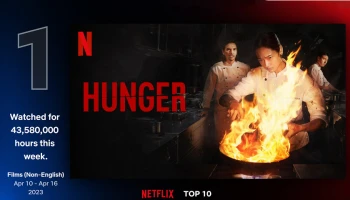 "HUNGER คนหิว เกมกระหาย" ท็อปฟอร์ม! ส่งภาพยนตร์ไทยขึ้นอันดับ 1 Netflix Global Chart พร้อมติดอันดับ Top10 ในอีกกว่า 91 ประเทศทั่วโลก