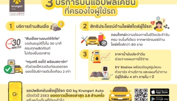 3 บริการที่ผู้ใช้รถมองหาบนแอปพลิเคชัน กับการเปลี่ยนแปลงของตลาดยานยนต์