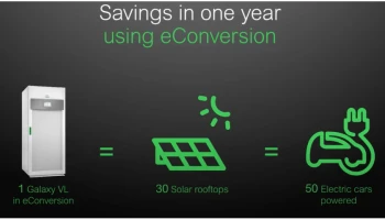 ชไนเดอร์ อิเล็คทริค แนะนำยูพีเอสสายพันธุ์พิฆาตคาร์บอน ให้ประสิทธิภาพสูงสุด ขับเคลื่อนความยั่งยืนเหนือชั้น ด้วยโหมด eConversion