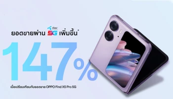OPPO Find N2 Flip เขย่าตลาดสมาร์ตโฟนจอพับ ส่งยอดขายจากดีแทคพุ่งขึ้น 147% พร้อมมอบประสบการณ์พับที่ดีกว่าในทุกด้าน
