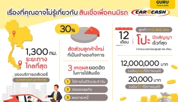 "คาร์ ฟอร์ แคช" เจาะเทรนด์สินเชื่อเพื่อคนมีรถยุคหลังโควิดบริการรีไฟแนนซ์ที่โดนใจต้อง "รวดเร็ว-เปิดกว้าง-หลากหลาย"