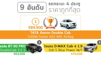 9 อันดับ รถกระบะ 4 ประตูราคาถูกที่สุด