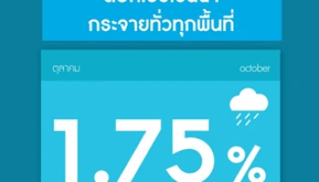 ดอกเบี้ยเย็นฉ่ำ กระจายทั่วทุกพื้นที่ รับดอกเบี้ยทุกเดือน สูงสุด 1.75% ต่อปี กับเงินฝากประจำพิเศษ จาก ธ.กรุงไทย