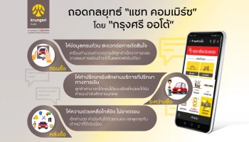 ถอดกลยุทธ์ "แชท คอมเมิร์ซ" โดย "กรุงศรี ออโต้" ตอบโจทย์โดนใจลูกค้าสินเชื่อยานยนต์ ขับเคลื่อนการเติบโตธุรกิจในยุคดิจิทัล