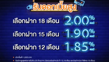 โปรโมชั่นบัญชีเงินฝากประจำดอกเบี้ยสูงจาก ธ.ไทยเครดิต ให้ดอกเบี้ยสูงสุด 2.00% ต่อปี