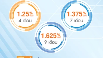 โปรโมชั่นบัญชีเงินฝากประจำดอกเบี้ยพิเศษ จาก ธ.กรุงเทพ ให้ดอกเบี้ยสูง โดนใจ