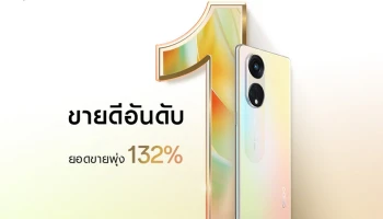 OPPO Reno8 T 5G มาแรง ยอดขายอันดับ 1 ตั้งแต่วันแรกที่เริ่มวางจำหน่าย! ชูความสำเร็จยอดขายสูงกว่าเดิม 132%