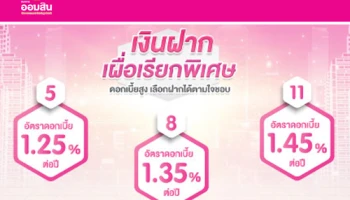 ขยายเวลารับดอกเบี้ยสูง ให้คุณเลือกฝากได้ตามใจ กับบัญชีเงินฝากเผื่อเรียกพิเศษ จาก ธ.ออมสิน