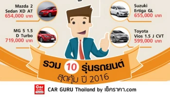 10 อันดับรถยนต์รวม 10 รุ่นรถยนต์สุดคุ้ม ปี 2016