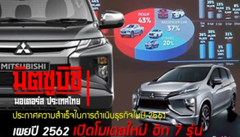 มิตซูบิชิ มอเตอร์ส ประเทศไทย ประกาศความสำเร็จยอดขายปี 2561 เผยปี 2562 เปิดโมเดลใหม่ อีก 7 รุ่น