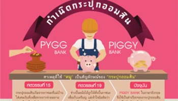 กิจกรรมพิเศษ ... เพื่อชิงรางวัล "กระปุกออมสิน อัจฉริยะ" จากธนาคารออมสิน