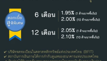 เงินฝาก "บีฟิท" รับดอกเบี้ยจุใจ สูงสุด 2.10% ต่อปี