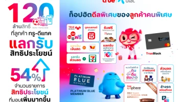 เปิดวาร์ปสิทธิประโยชน์เพิ่ม 54% หลังรวม ทรู-ดีแทค ทรูคอร์ปชี้ยอดลูกค้ารับสิทธิ์พุ่ง 120 ล้านสิทธิ์