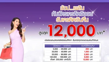 ช้อป.. เพลิน รับเครดิตเงินคืนสูงสุด 12,000 บาท ณ ห้างฯ เซ็นทรัลทุกสาขา และเซน จากบัตรเครดิตอิออน