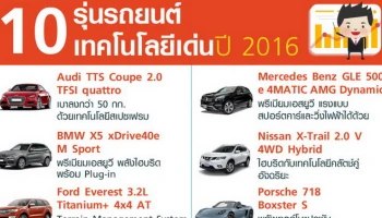 10 อันดับรถยนต์ 10 รุ่นรถเทคโนโลยีเด่น ปี 2016