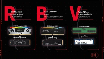 ยกระดับประสิทธิภาพการทำงานของคุณด้วยโซลูชันพีซี RBV จาก Kingston