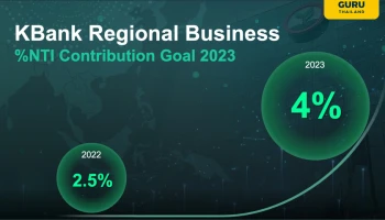 กสิกรไทยเดินหน้าต่อยอดธุรกิจในภูมิภาค AEC+3