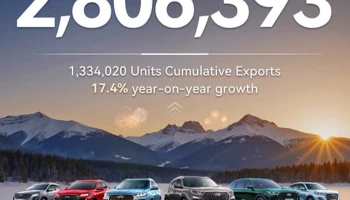 CHERY ทำยอดขายทั่วโลกกว่า 2.8 ล้านคัน ตอกย้ำความสำเร็จ V23 ครองอันดับ 1 ยอดจดทะเบียนรถทรงกล่อง EV ในไทย พร้อมคงราคาเดิมเพื่อขอบคุณลูกค้าชาวไทย