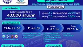 การออกจำหน่ายพันธบัตรออมทรัพย์รุ่นสุขใจให้ออม ของกระทรวงการคลัง ในปีงบประมาณ พ.ศ. 2566