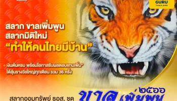 ธอส. เปิดจองสลากออมทรัพย์ "ขาลเพิ่มพูน ปี 2566" ฝาก 1,000 บาท ลุ้นรางวัลสูงสุด 2 ล้านบาททุกเดือน รวม 36 ครั้ง