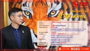 ธอส. เปิดตัวสลาก "ขาลเพิ่มพูน" หน่วยละ 1,000 บาท ลุ้นรางวัลสูงสุด 2 ล้านบาท ทุกเดือนตลอด 3 ปี พร้อมโอกาสรับผลตอบแทนผันแปรตามคุณภาพสินเชื่อที่ดีที่สุดของ ธอส.