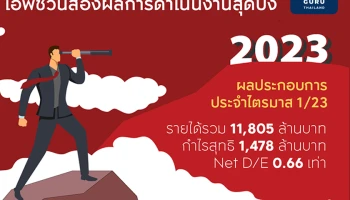 เอพี ไทยแลนด์ ประกาศรายได้ไตรมาสแรกกว่า 11,800 ล้านบาท เล็ง Q2 เตรียมเปิดใหม่ 16 โครงการ