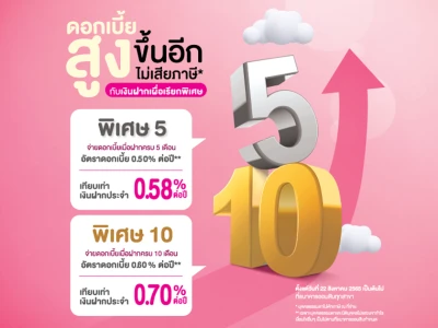 ดอกเบี้ยสูงขึ้นอีก ไม่เสียภาษี กับโปรโมชันเงินฝากเผื่อเรียกพิเศษ 5 เดือน และ 10 เดือน จากธนาคารออมสิน