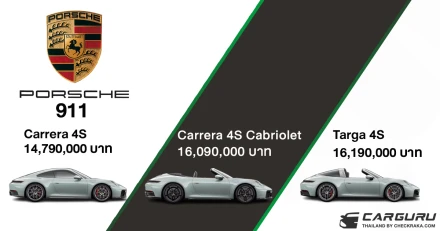 Porsche เปิดตัว 911 ยนตรกรรมสปอร์ตรุ่นใหม่ ประกอบด้วย Carrera 4S, Carrera 4S Cabriolet และ Targa 4S ที่มาพร้อมระบบขับเคลื่อนสี่ล้อ ทำให้มีทางเลือกมากถึง 6 รุ่น